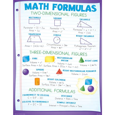 basic principles of math