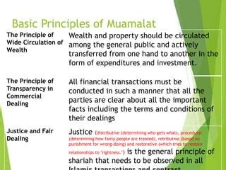 basic principles of muamalat