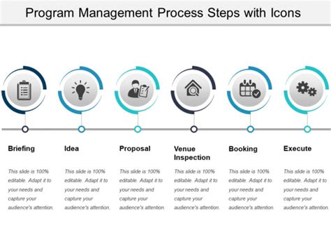 basic program management steps