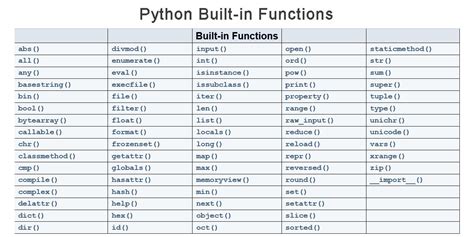 basic python functions list