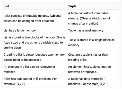 basic python interview questions mcq