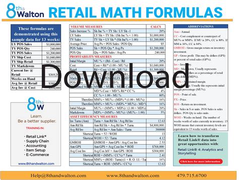 basic retail math formulas