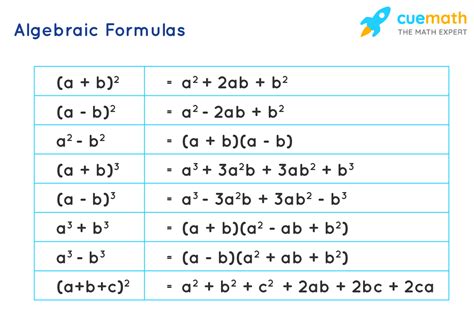 basic rules of algebra