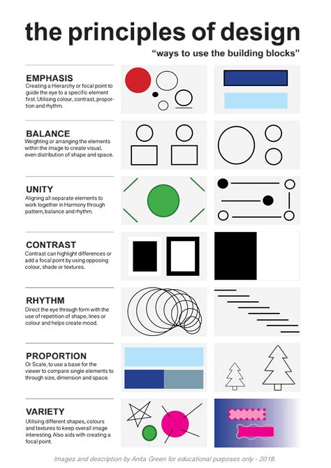 basic rules of design