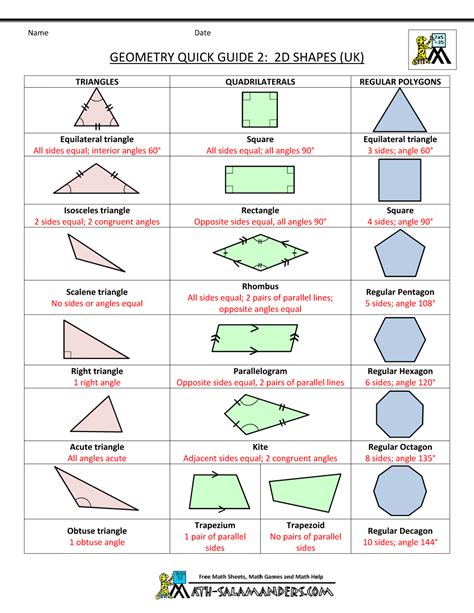basic rules of geometry pdf