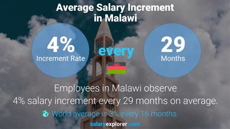 basic salary in malawi
