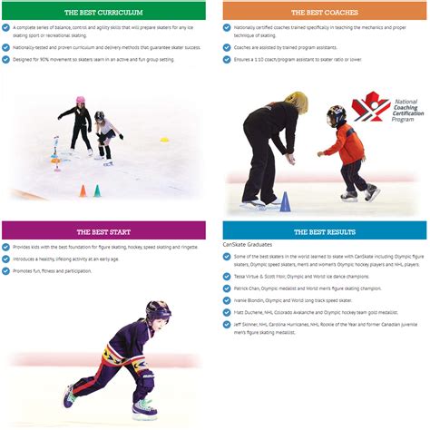 basic skating skills