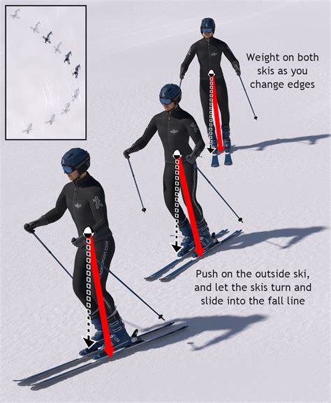 basic skiing techniques