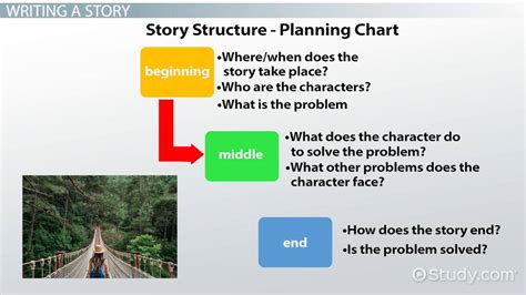 basic story structure for kids