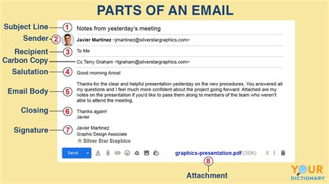 basic structure of an email explained
