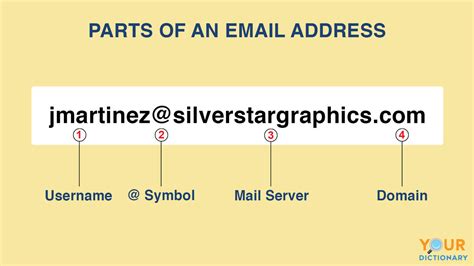 basic structure of email includes