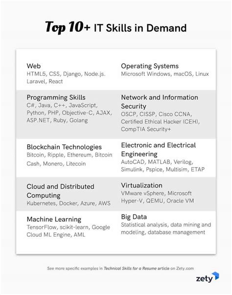 basic technical skills for resume examples