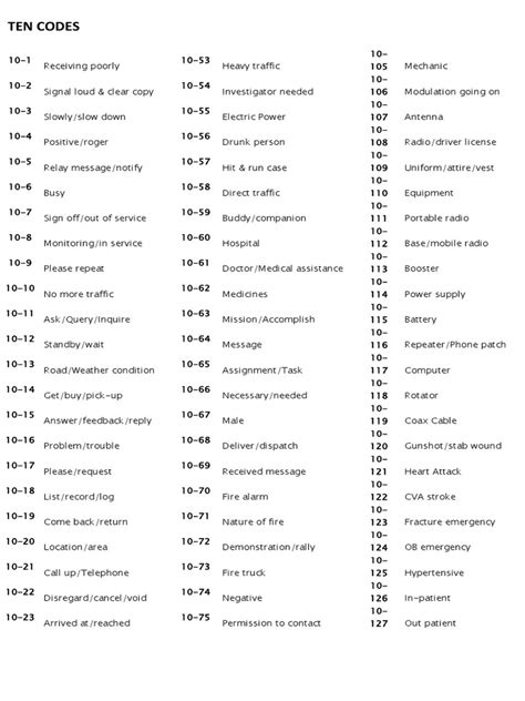 basic ten codes