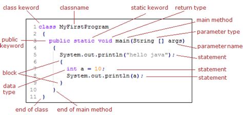 basic terms in java programming