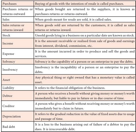 basic terms meaning