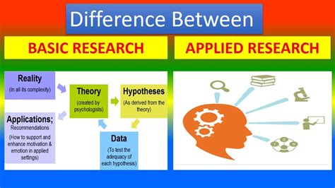 basic vs applied research