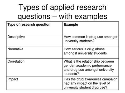 basic vs applied research question examples