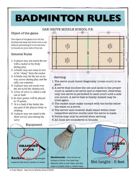 basics of badminton rules
