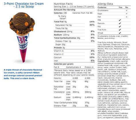 Baskin Robbins Nutrition Chart