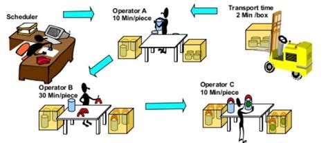 batch processing in manufacturing