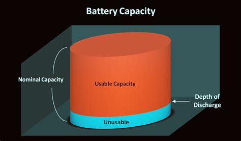 battery capacity
