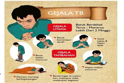 batuk tbc