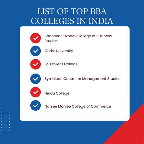 bba colleges list in india