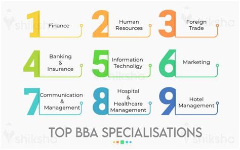 bba courses list