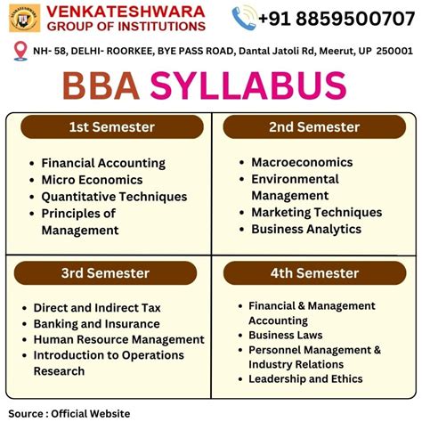bba subjects list in first year