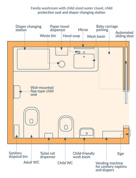 bca accessibility code 2021