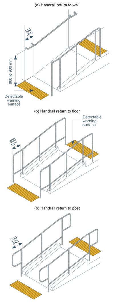 bca accessibility code ramp
