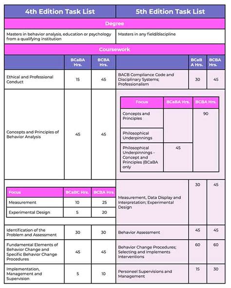 bcba exam task list breakdown
