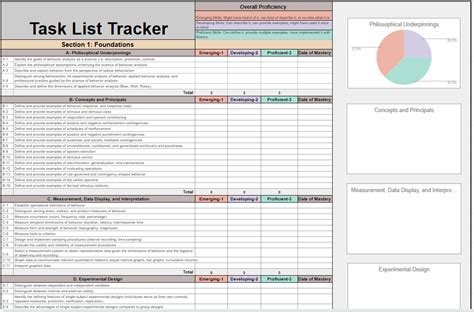 bcba new task list