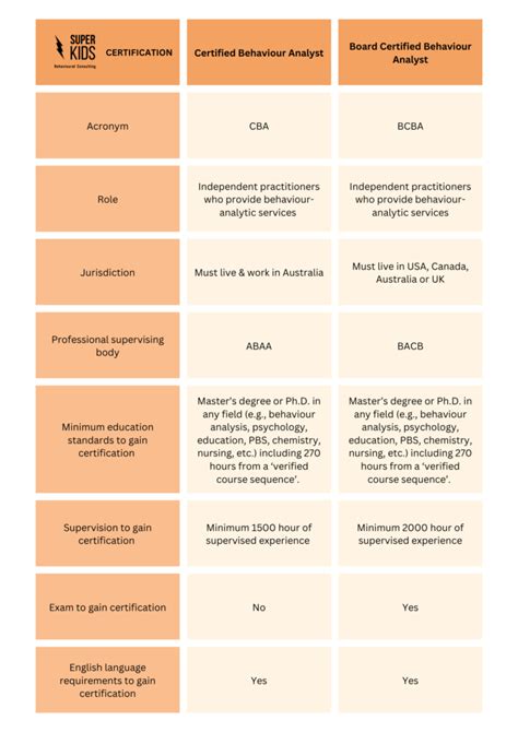bcba vs behavior analyst