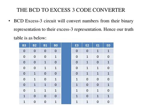 bcd to excess 3 code converter experiment