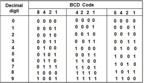 bcd to gray code example