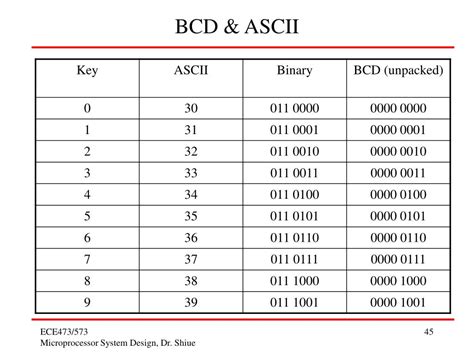 bcd vs ascii