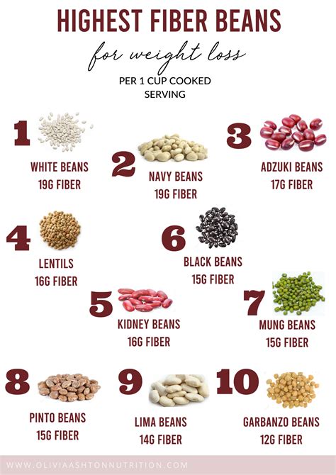 Bean Fiber Chart