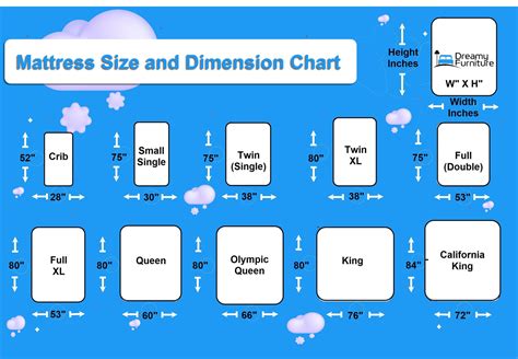 Bed Sizes In Feet Chart