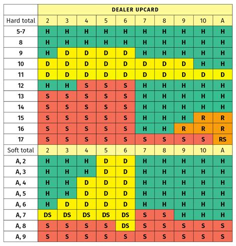 beginner blackjack basic strategy