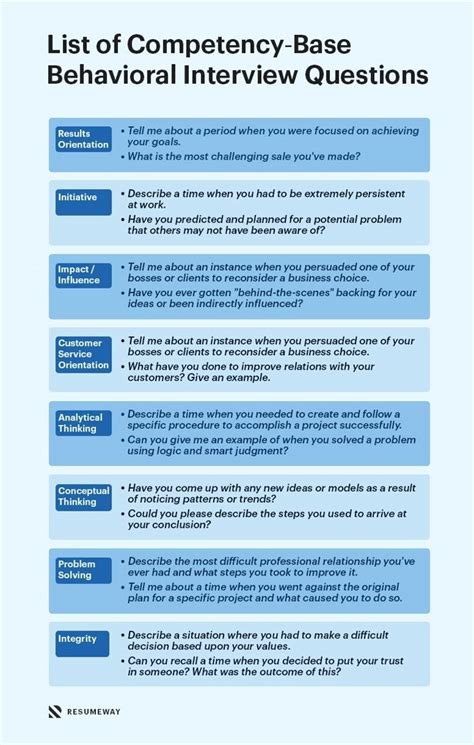 behavioral competency based interview questions