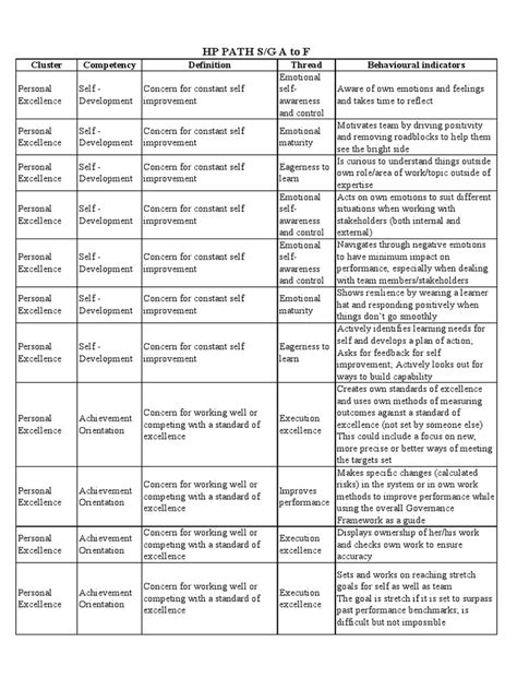 behavioural competency framework examples