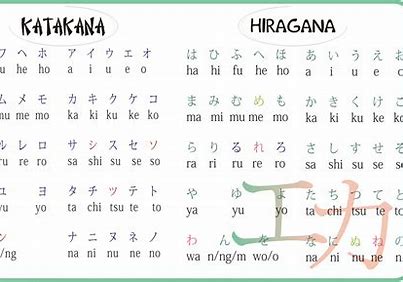 Belajar bahasa Jepang pelafalan