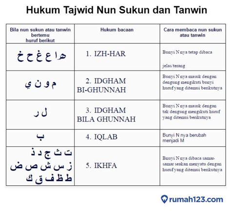 belajar tajwid