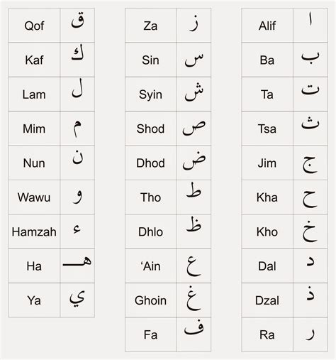 Belajar Tulisan Arab di Indonesia