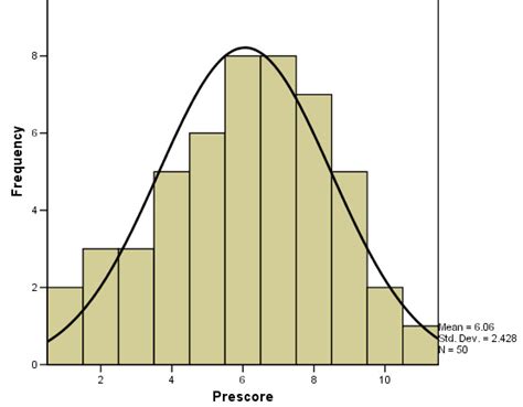 bell shaped data distribution examples
