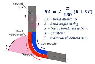 Bend Allowance Chart
