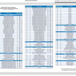 bendix abs fault codes list