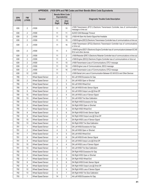 bendix abs fault codes list pdf
