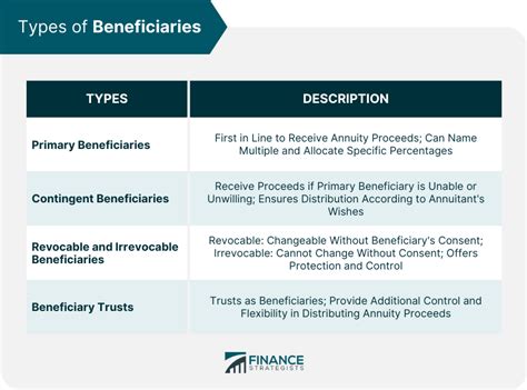 beneficiary designation meaning
